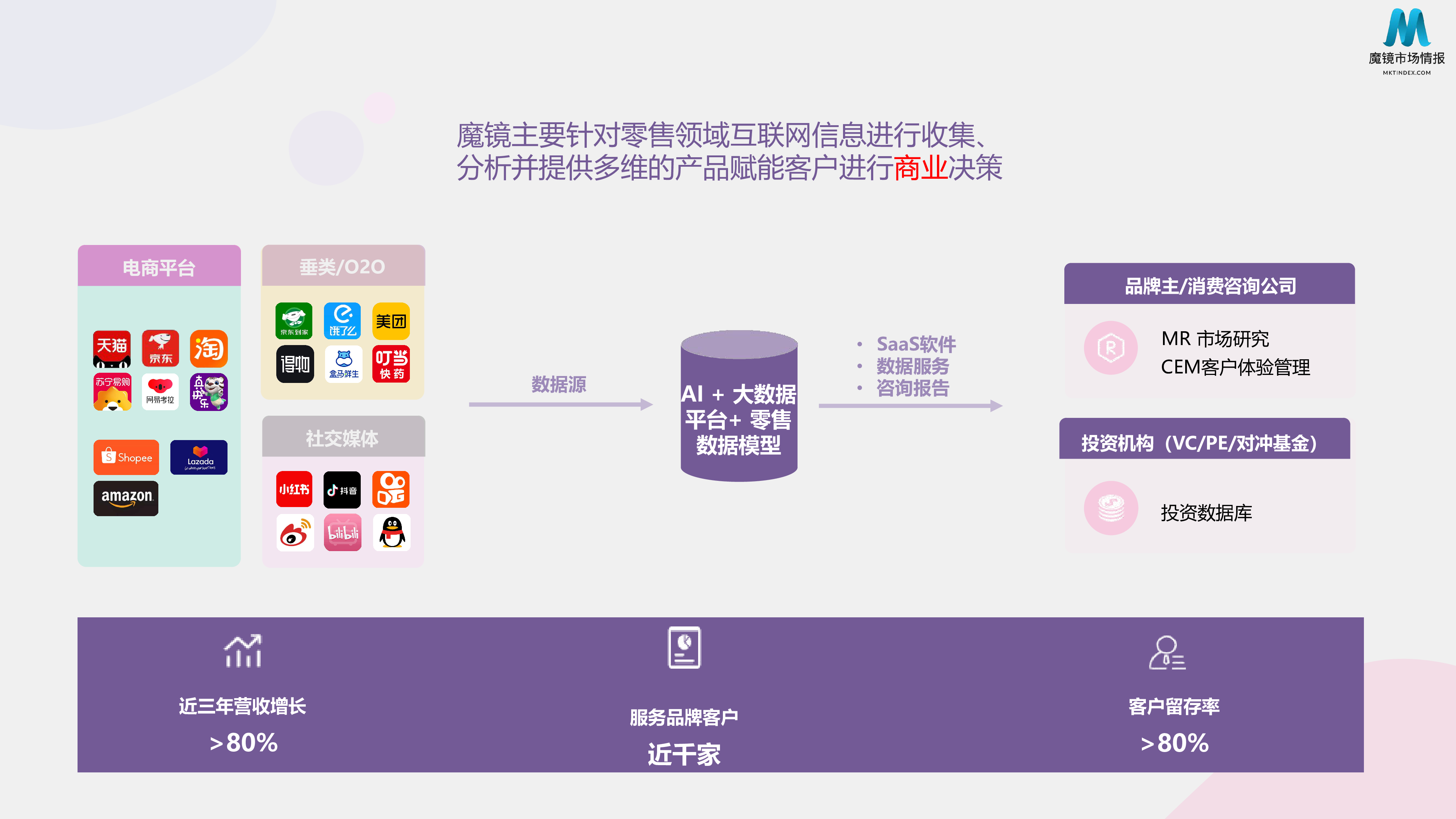 魔镜市场情报2022聚焦消费高潜力趋势-露营预制菜25页